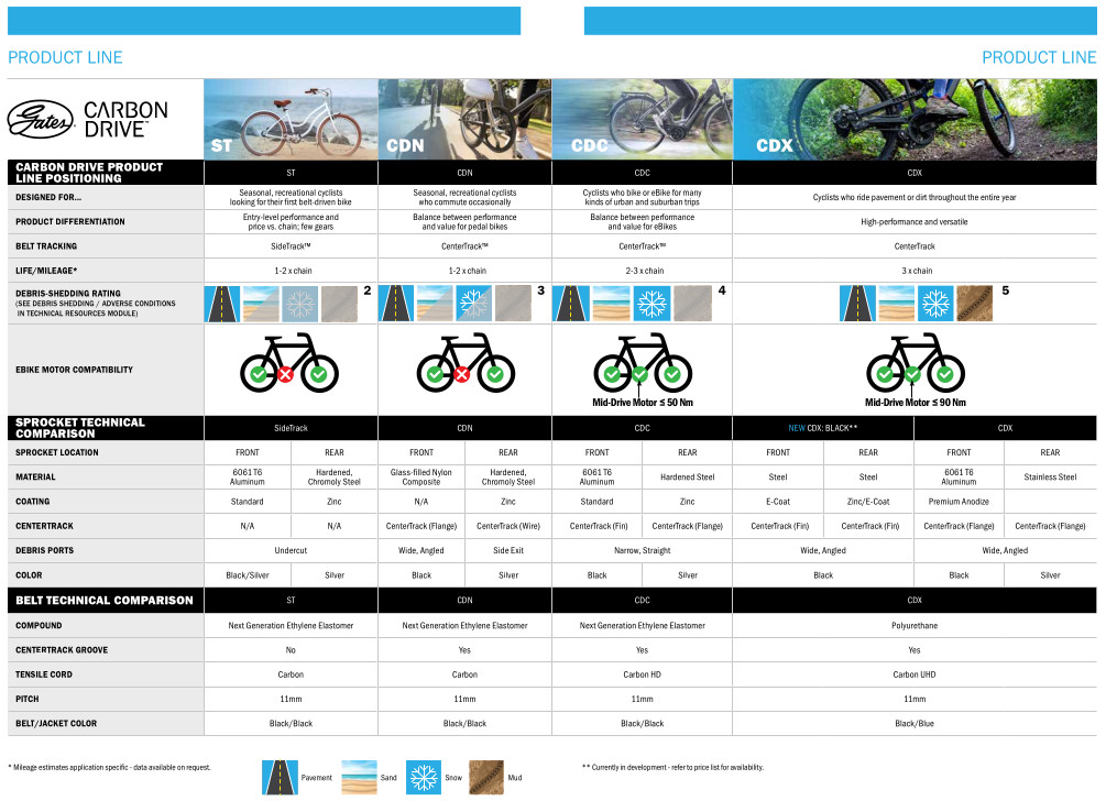 Remtræk CDN vs. CDX vs. CDC vs. ST